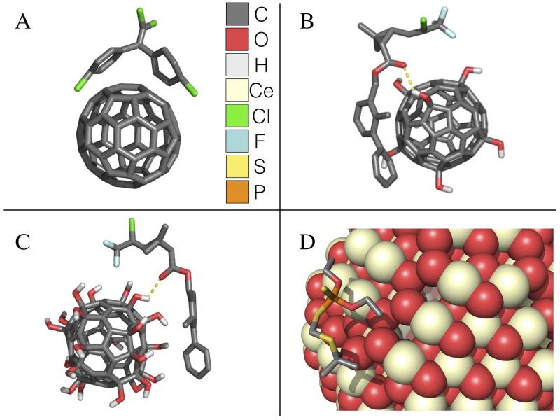 The binding of select pesticides to nanomaterials from molecular dynamic simulations